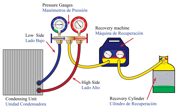 S-04 | Process of Recovery — Proceso de Recuperación - AVTI-Online