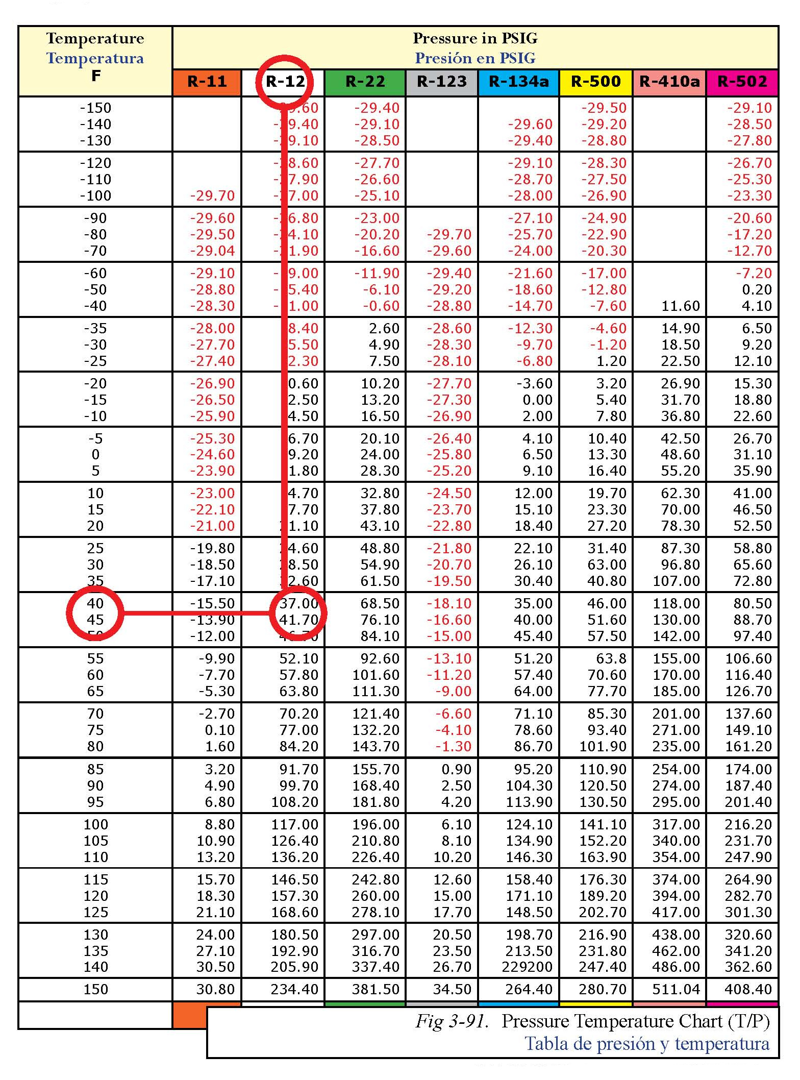 R22 Pressure Temp Chart Online Offers | tratenor.es
